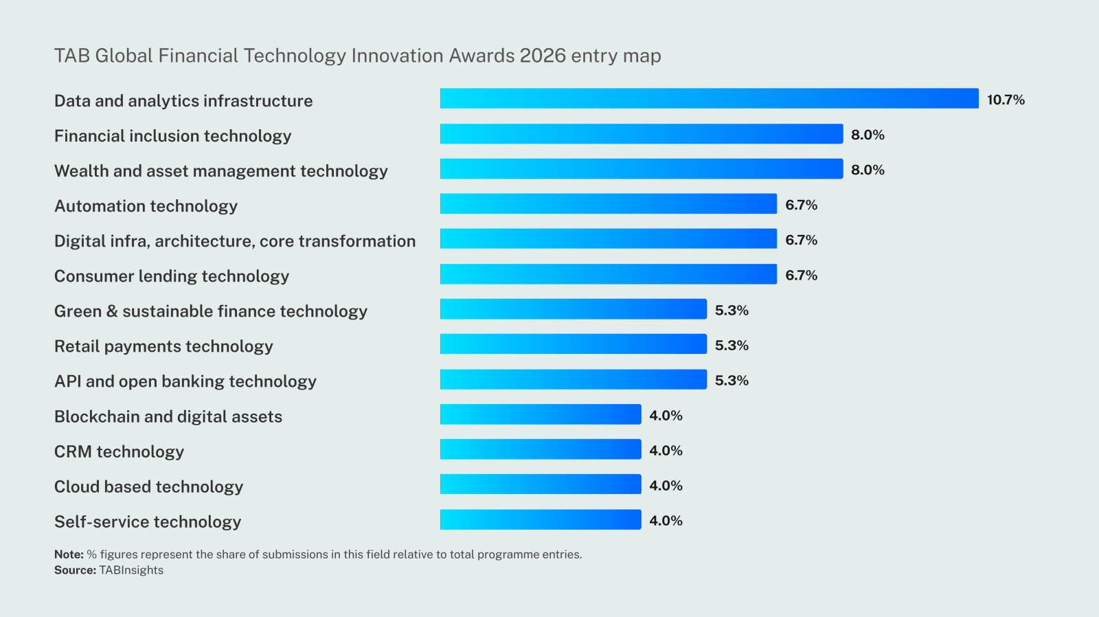 How banks are rewiring their tech foundation for the next decade 