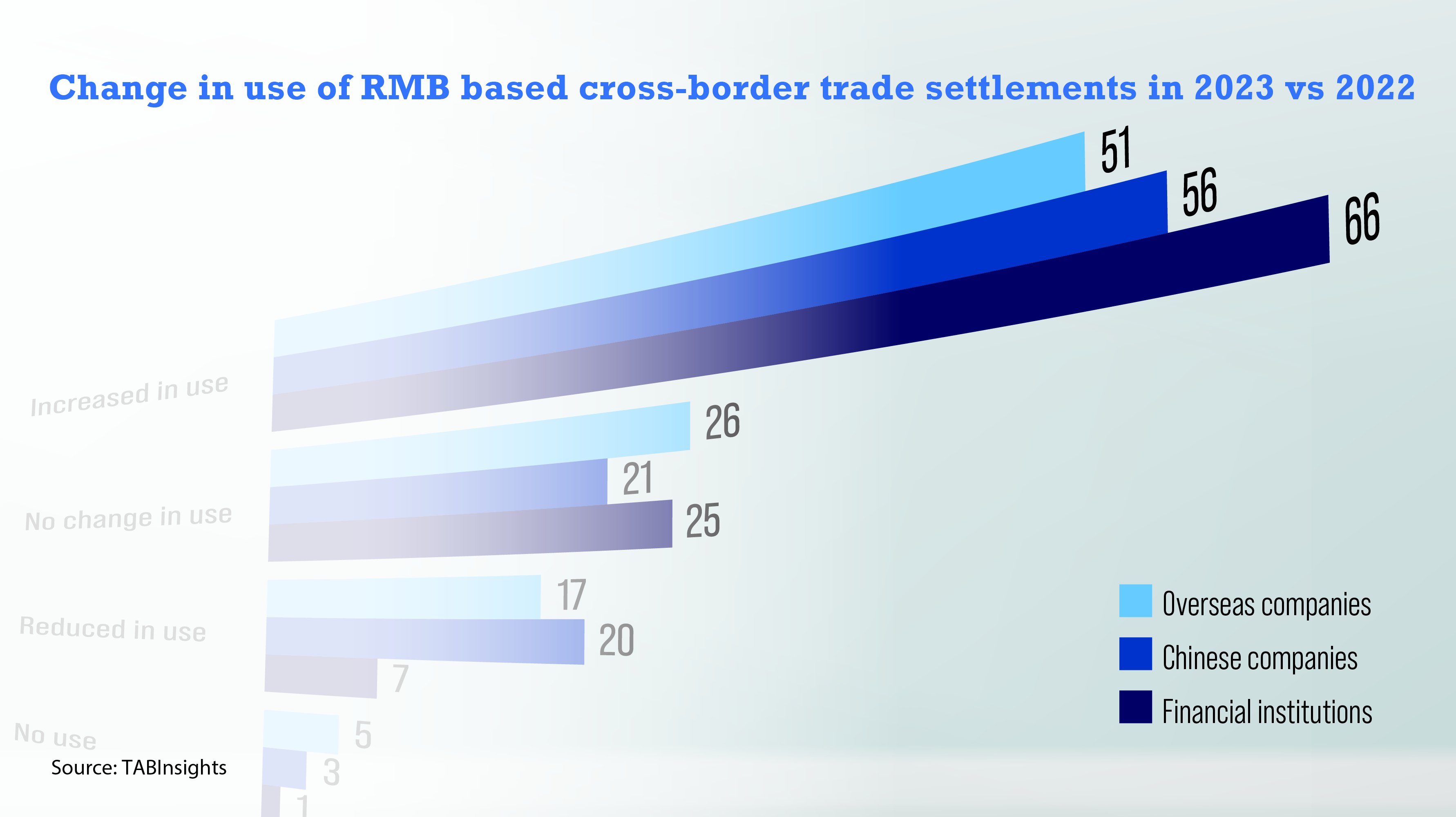 RMB adoption in cross-border trade holds momentum