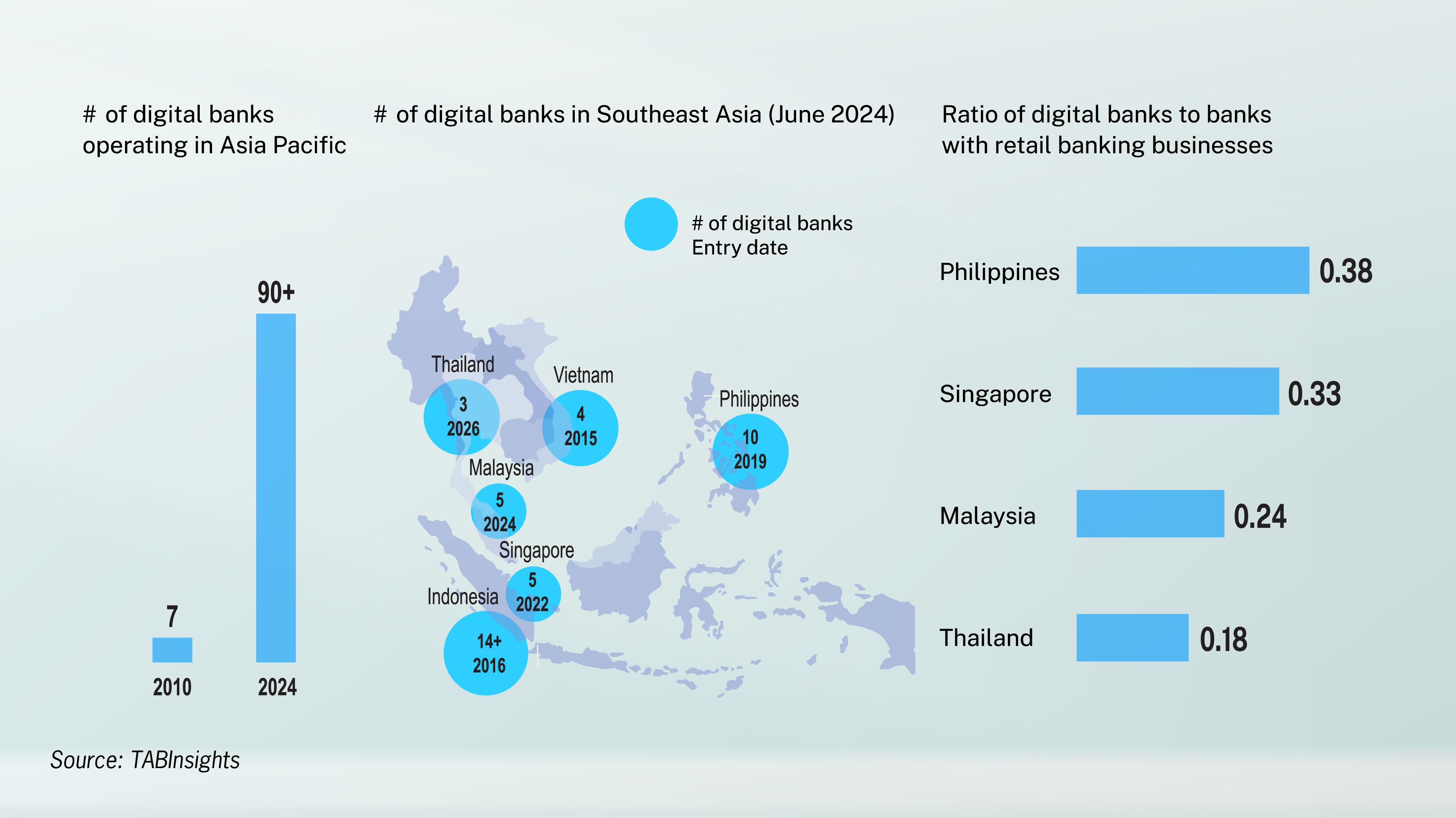 Industry titans battle for Thailand’s first digital bank licences 