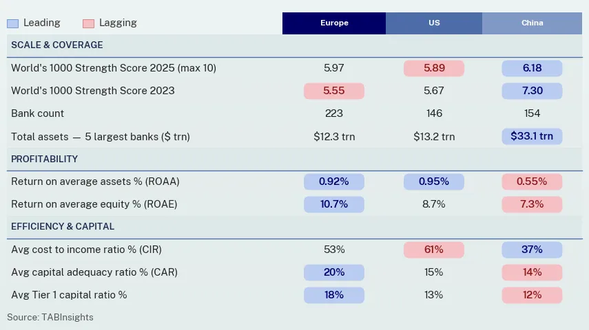European banking at an inflection point 